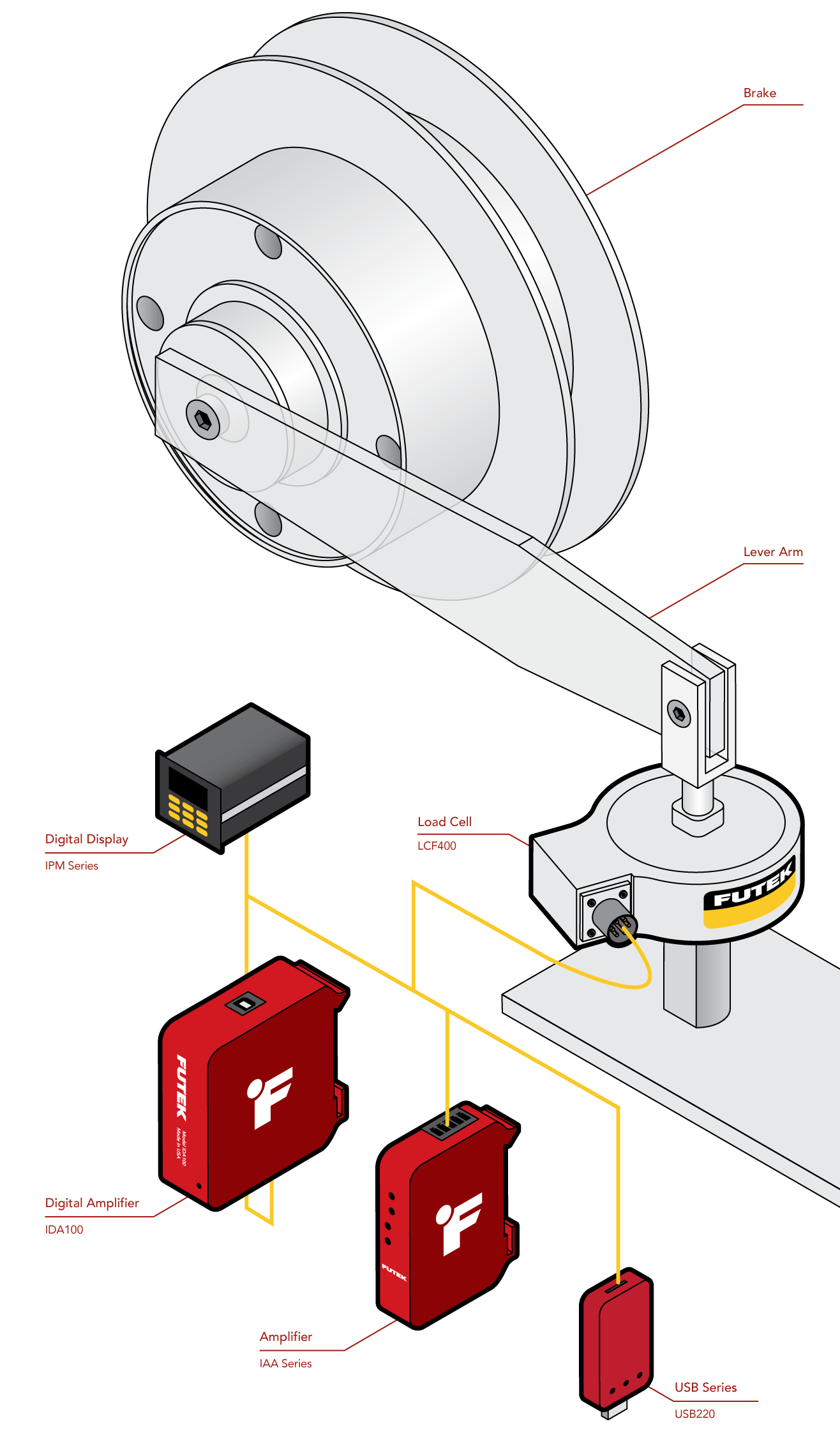 Medición de Torque