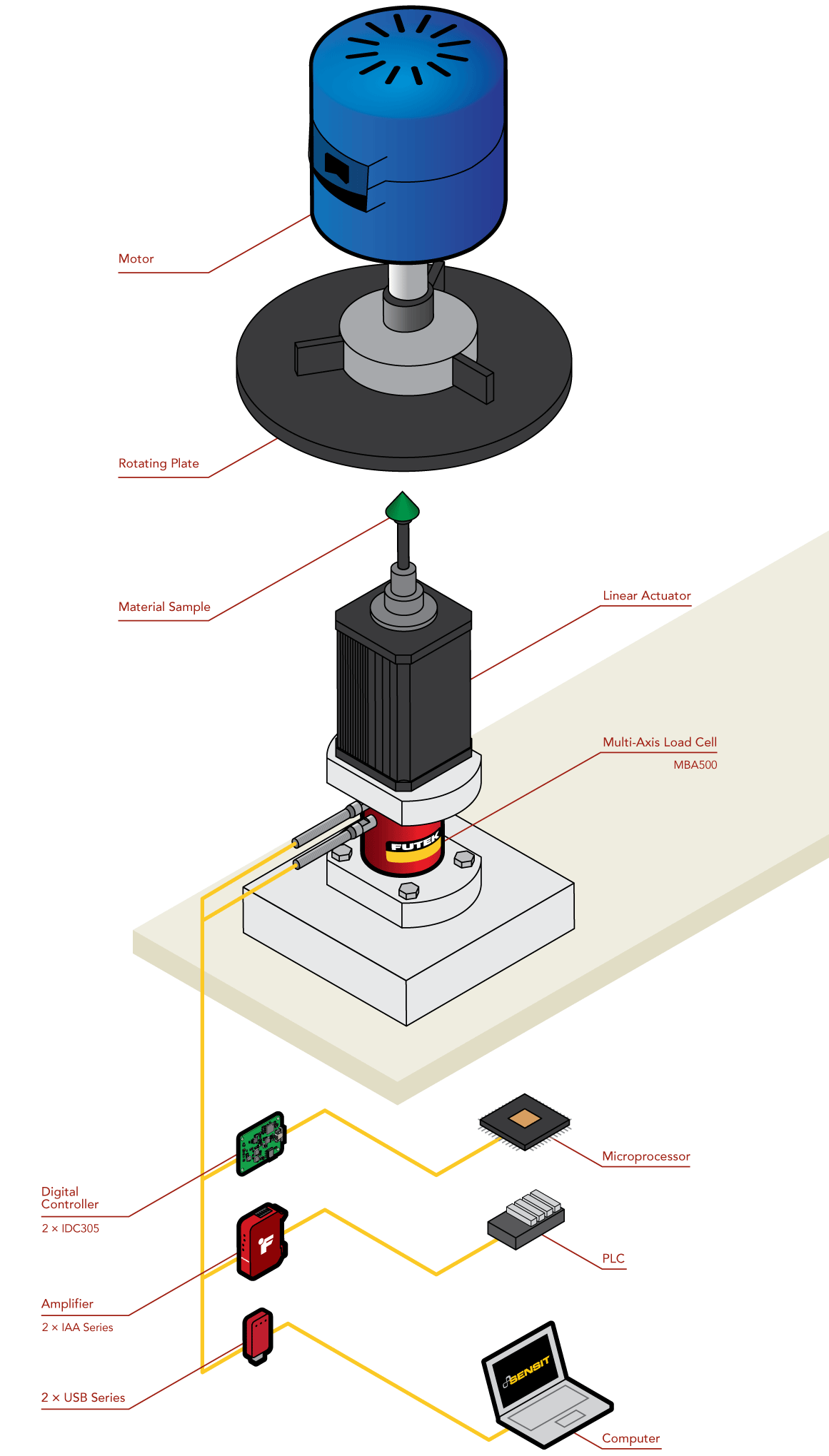 Pruebas de Fricción y Durabilidad de Materiales