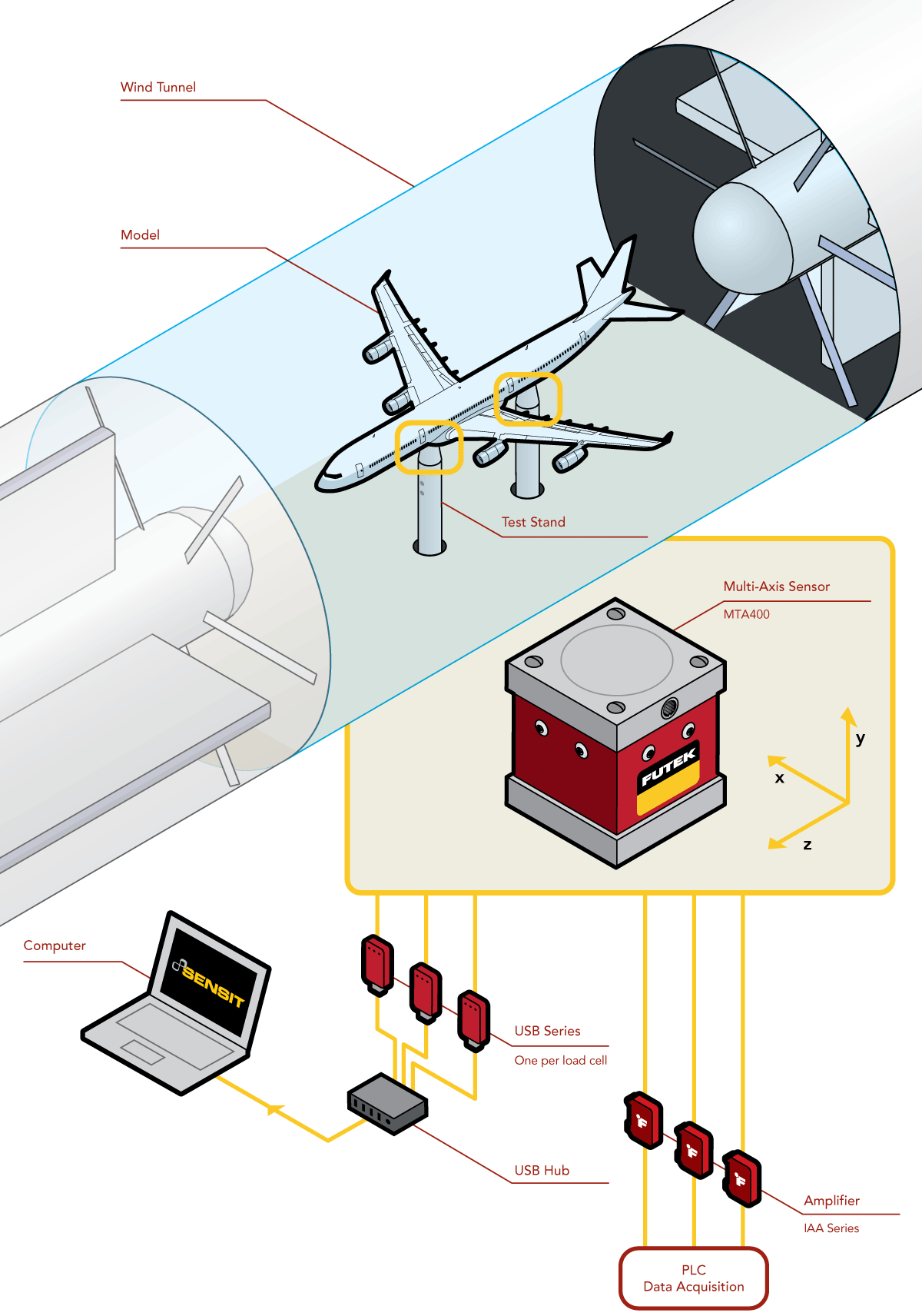 Pruebas en túnel de viento