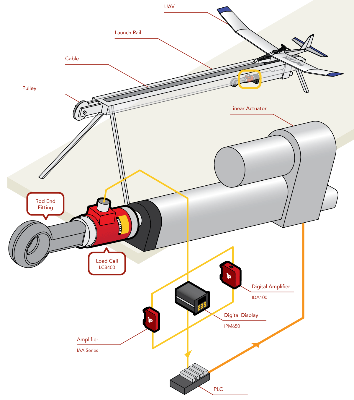 Fuerza de lanzamiento de UAV