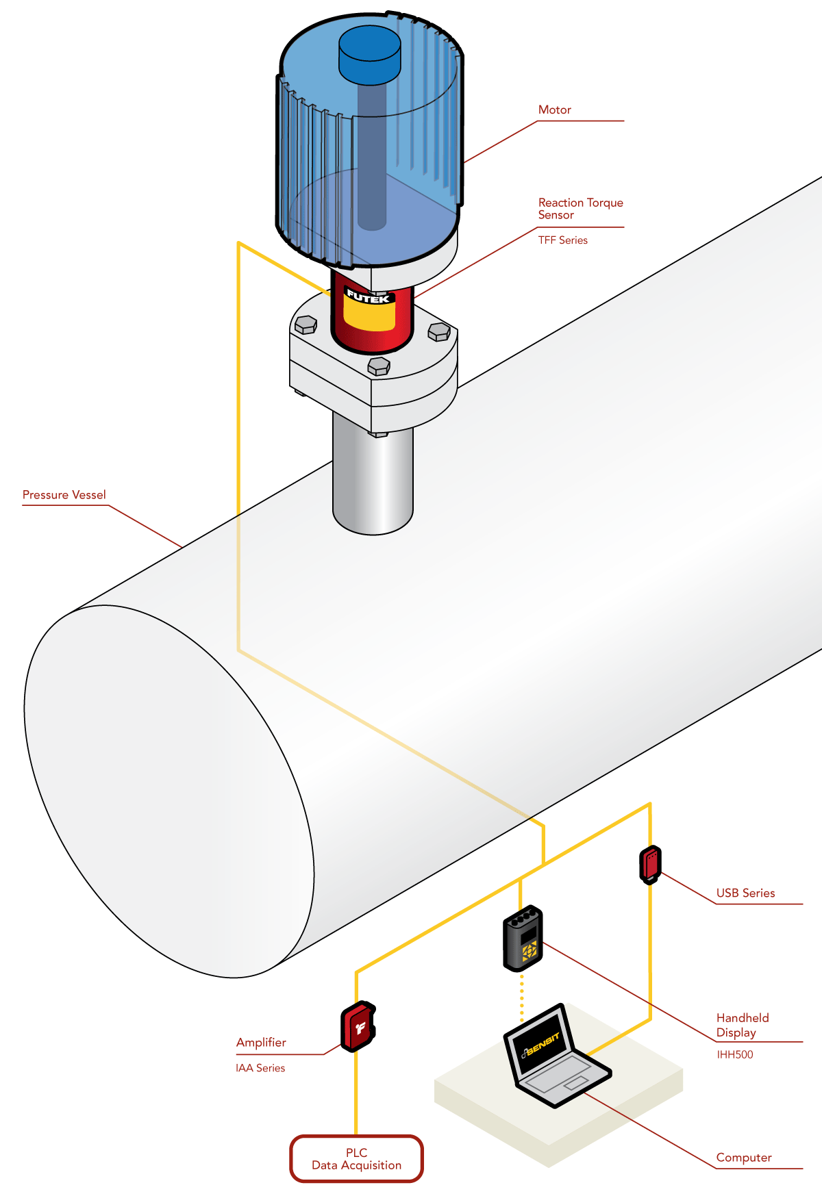 Pruebas de torque en válvulas