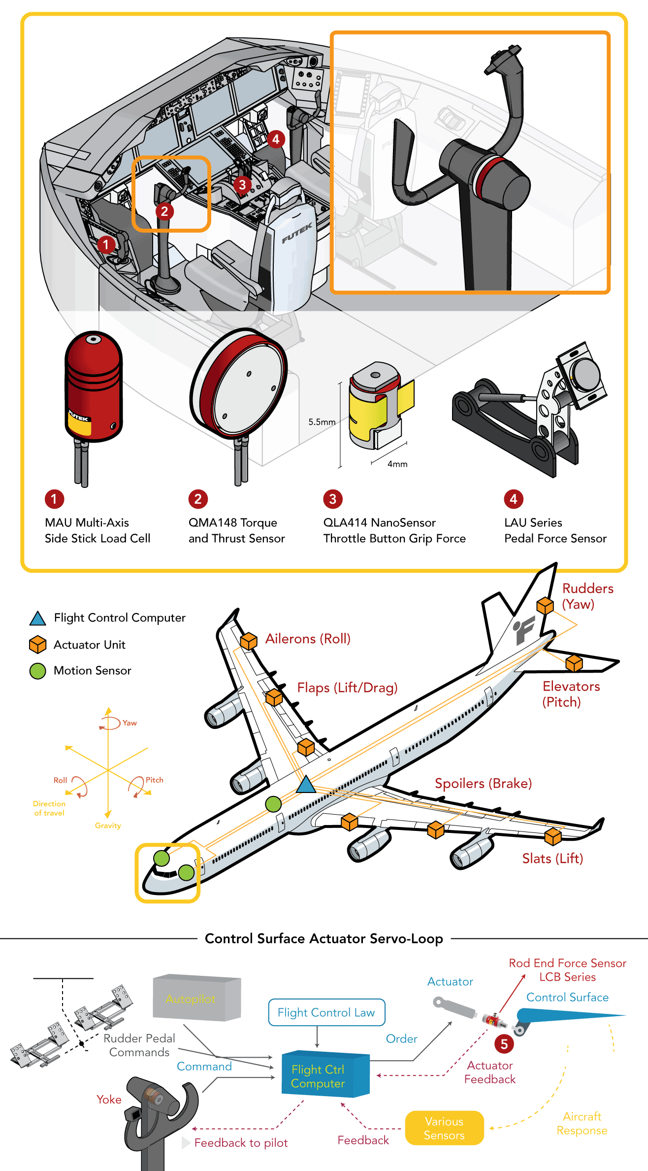 Sensores de vuelo cableado