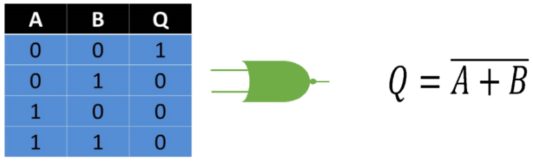 Compuertas Lógicas – Blog Logicbus