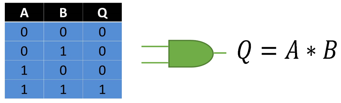 Compuertas Lógicas - Blog Logicbus