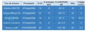 Tipos de arduinos