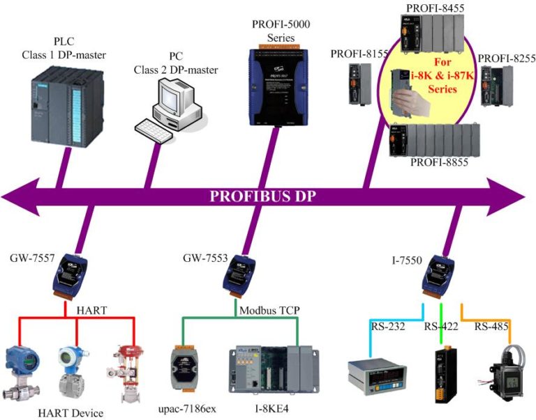 Profibus разъем с терминатором