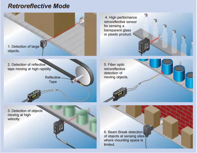 Sensor de temperatura inalámbrico  How it works, Application & Advantages