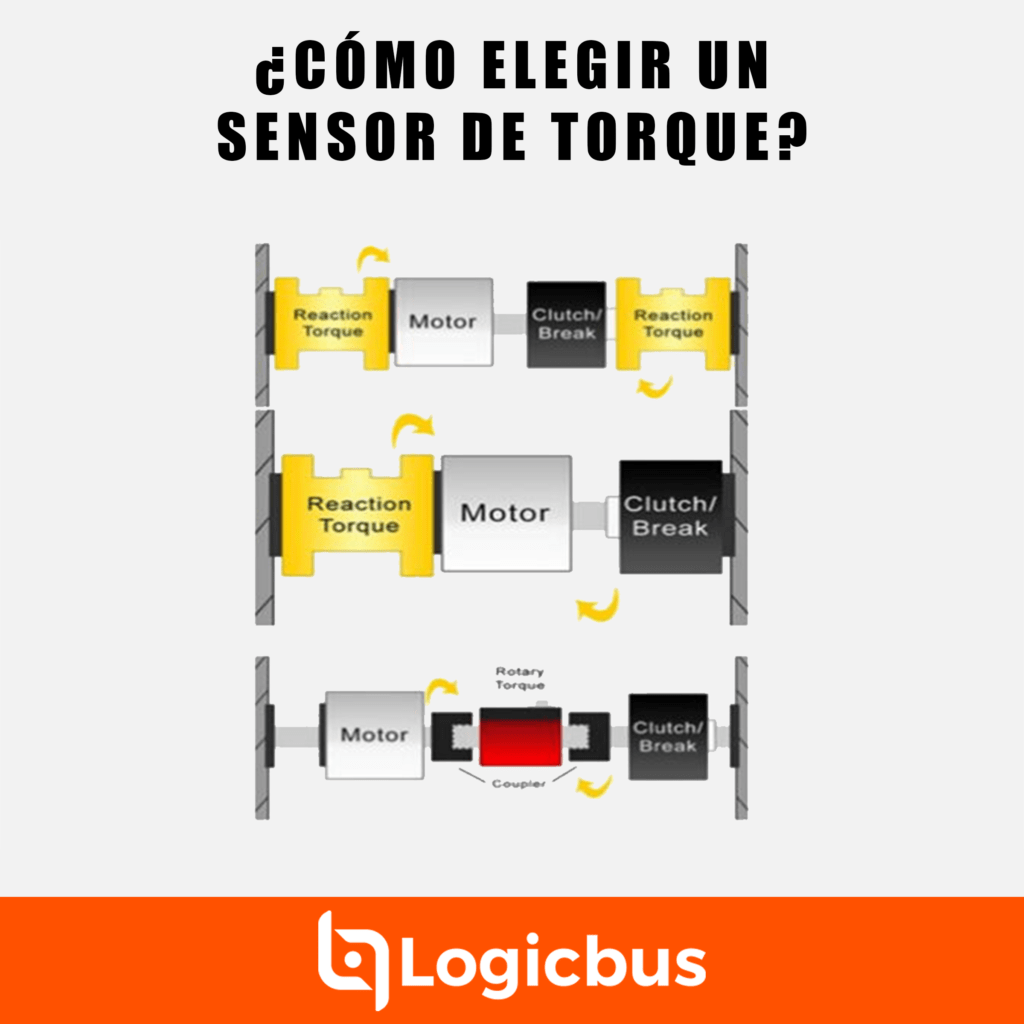 ¿Qué Es Un Termopar? Y Tipos De Termopares - Blog Logicbus