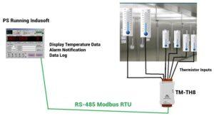  Cold Storage is crucial, ICP DAS USA Can Help