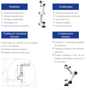 DOBOT CR5 is easy to program and control, flexible to deploy 