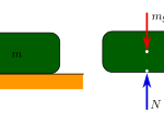 unidad en el sistema internacional es Newton(N)