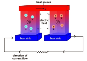 Thermocouples