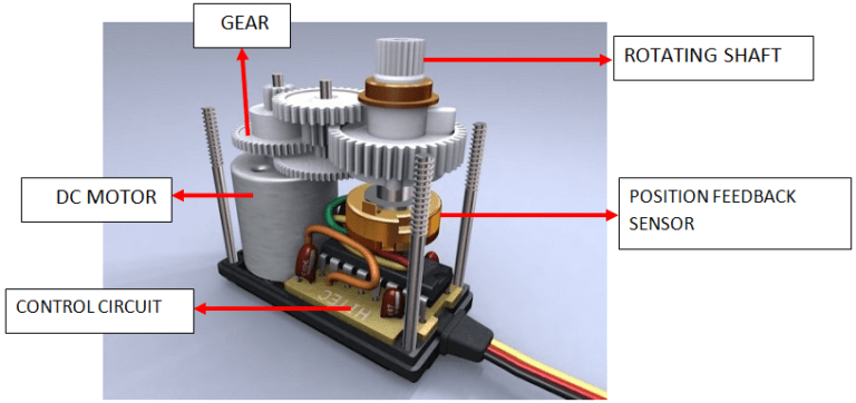 que-es-un-servo-motor-blog-logicbus