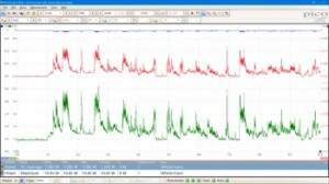 Con la bocina inteligente configurada para reproducir música al máximo volumen