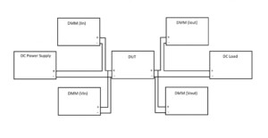 automatizar las configuraciones del instrumento