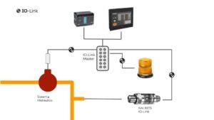 Diagrama proceso IOLink