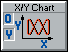 X/Y Chart