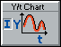 Y/ Chart