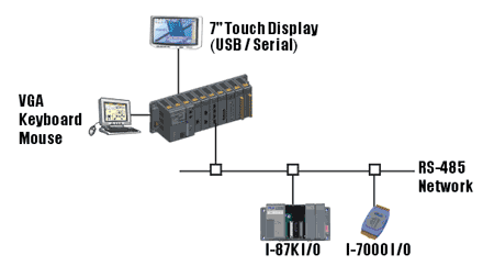 diagrama de red