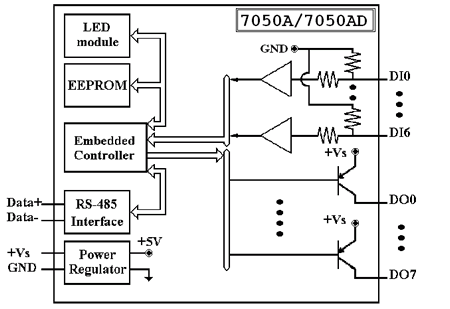 i-7050a internal