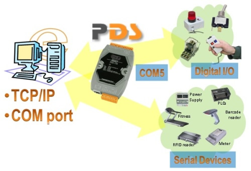 Programmable Device Servers (PDS)