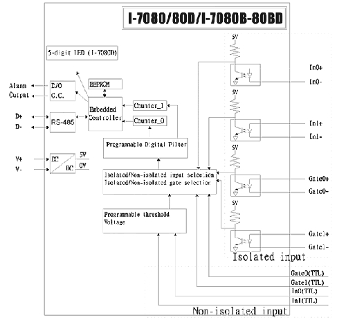 i-7080_hardware-01