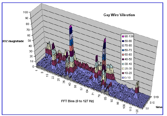 Software SVR-101