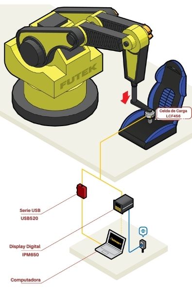 Pruebas de asientos para automóvil