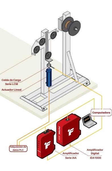 Tensionador preciso para cable