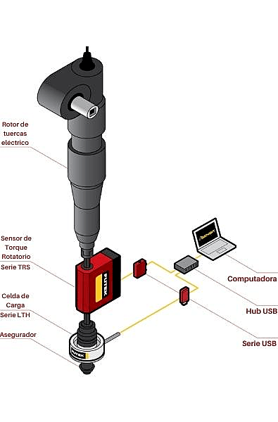 Torque para ajuste de tuercas