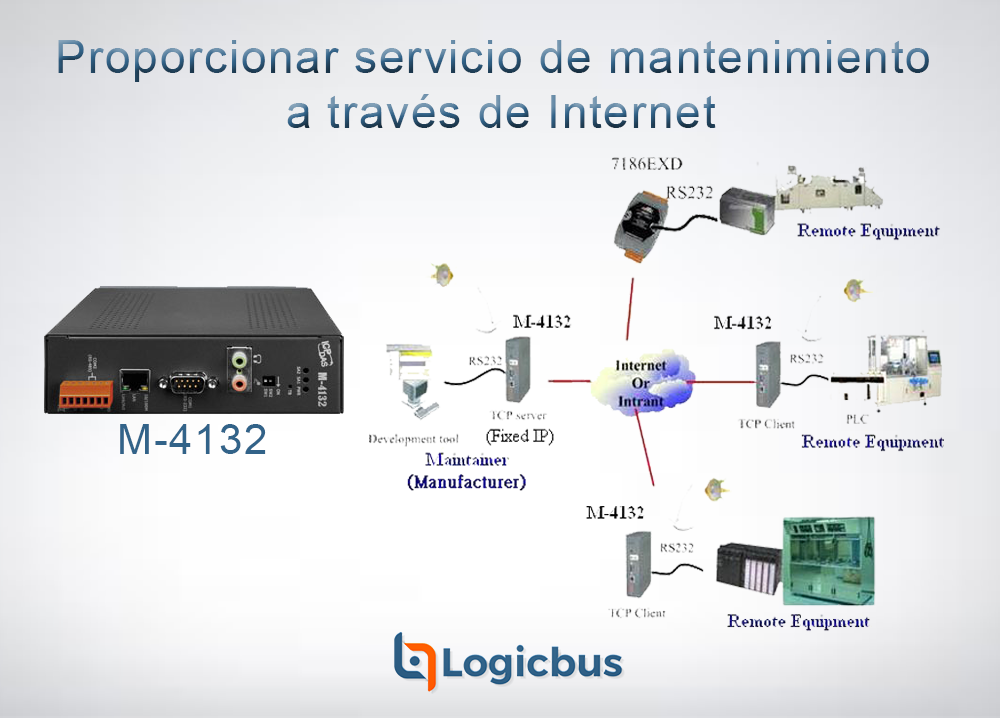 Proporcionar servicio de mantenimiento a través de Internet .