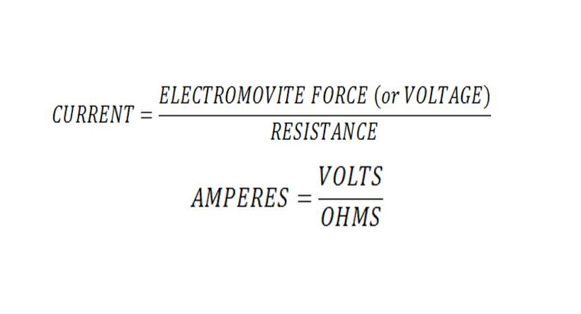 Ohm's Law - Simple Explanation Of The Formula Of Ohm's Law.