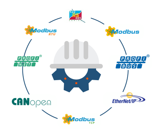 modelos de protocolos de comunicación industrial