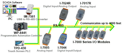 Convertidores de Protocolos