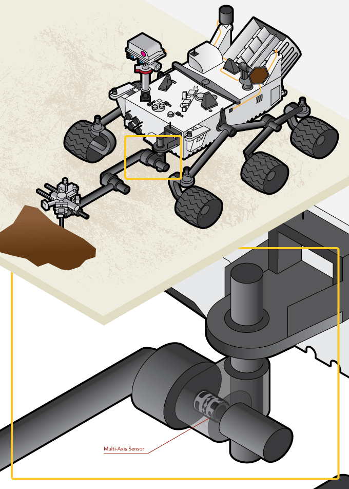 Sensor de torque