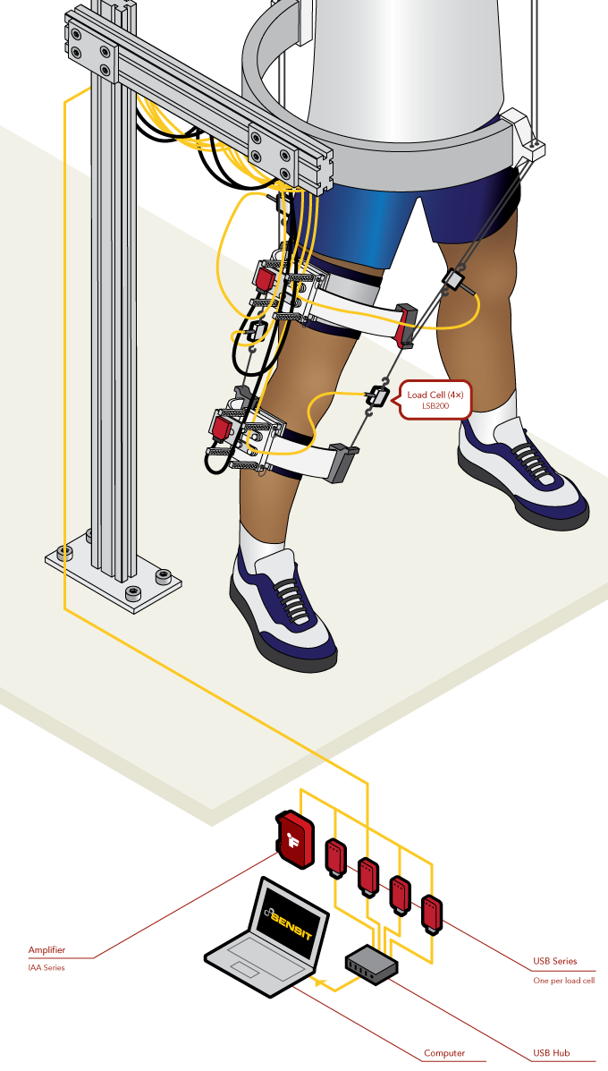  Dispositivo robótico de rehabilitación de piernas