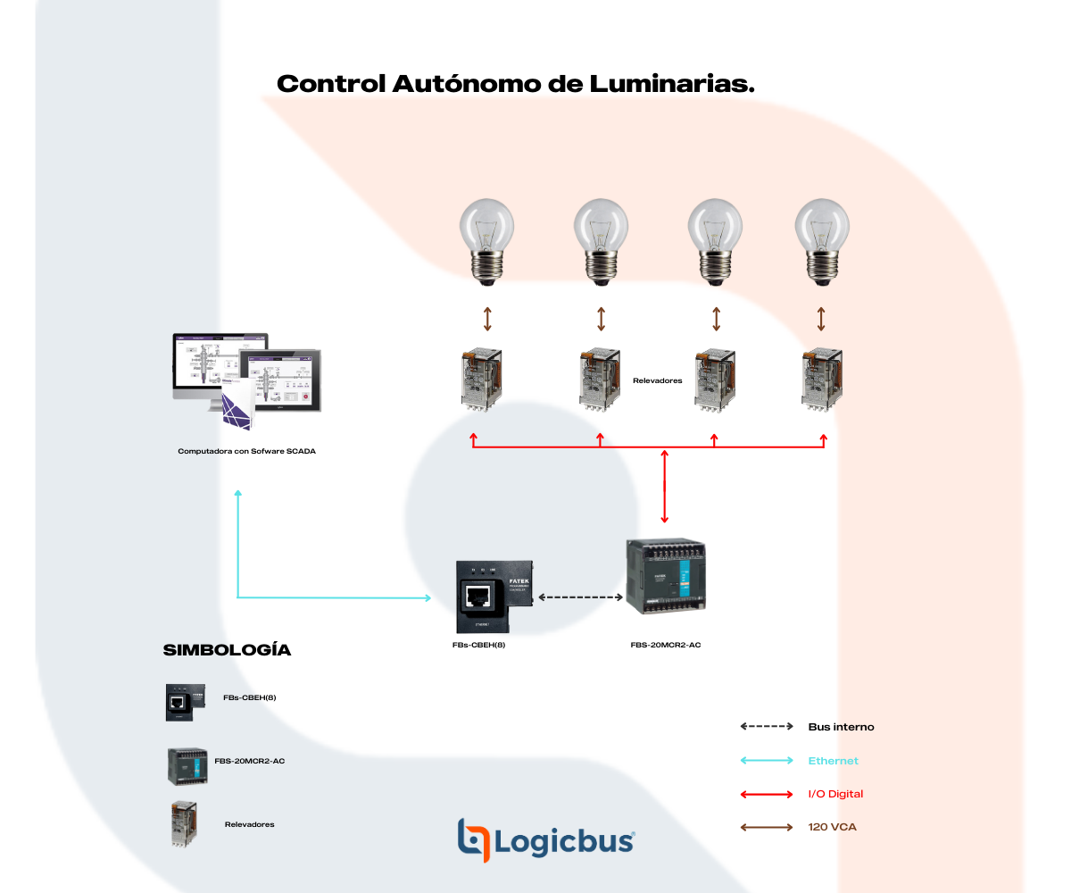 Control Autónomo de Luminarias