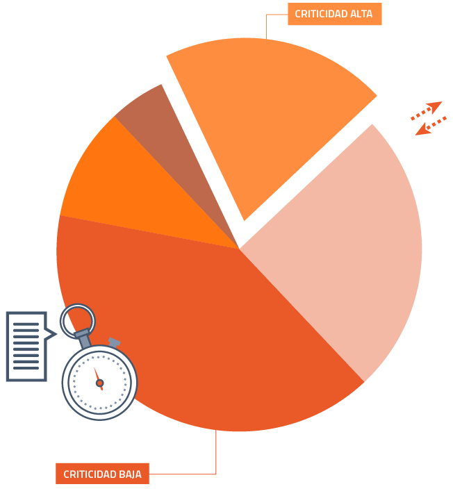 Control y Administración de Recursos